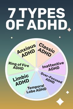 Add Inattentive Type Strategies, Add In Adults, John Bennett, Add Aesthetic, Feelings Chart, Ring Of Fire, Spectrum Disorder