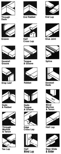 the instructions for how to build a bed frame