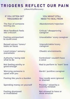 Counselling Tools, Psychology Studies, Mental Health Facts, Mental Health Therapy, Mental Health And Wellbeing, Emotional Awareness, Healthy Food Motivation, Spiritual Health, Mental And Emotional Health