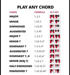 an image of piano chords with the words play any keyboard in red, white and black