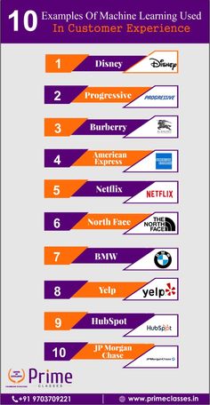 the top 10 examples of machine learning used in customer experience infographical graphic design