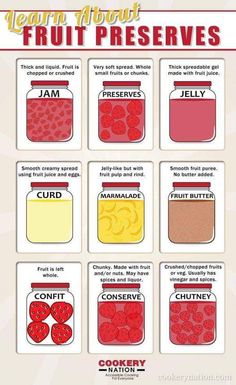 the different types of fruit preservess are shown in this poster, which includes labels for each