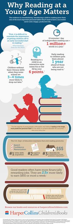 an info poster showing the different types of books and how they are used to read them