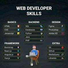 Web Development programing tricks and tips for beginners free Learn Web Development