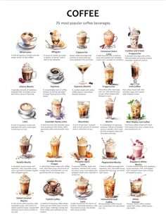 a poster showing different types of coffees