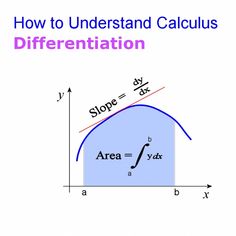 a curve is shown with the slope at one end and an area at the other