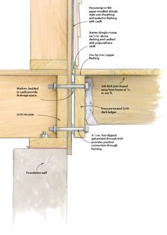 the diagram shows how to install an external door with wood and metal bars on each side