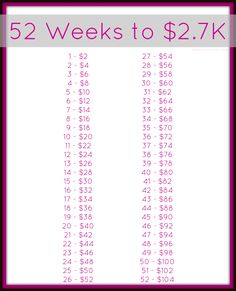 a table with numbers and times for each item