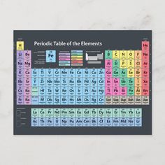 the periodic table of the elements is shown in this graphic style, with all the names and