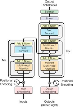 a block diagram with multiple blocks labeled in the bottom row and below it is an image of