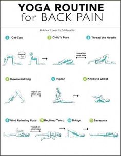 the yoga routine for back pain is shown in this poster, with instructions on how to do