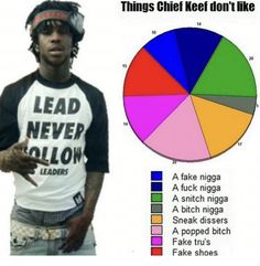 a man wearing a t - shirt that says, things chief keef don't like