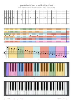 the piano keyboard chart with different keys and numbers on it, including two octaves