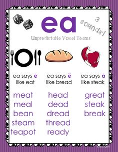 an english poster with words and pictures to describe what food is in the picture, including bread