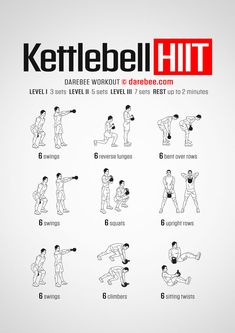 the kettlebell hit poster shows how to do it