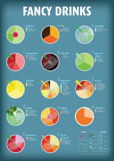 an info poster with many different types of drinks and their names on it, including the name