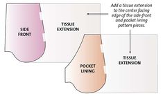 two vases are labeled in the diagram below