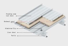 an overview of the different types of roofing materials