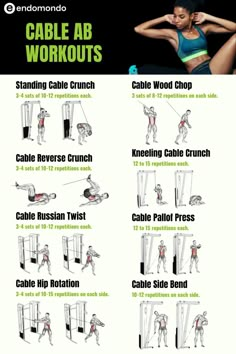 an exercise poster with instructions on how to do the cable ab workout