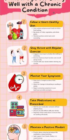 Living with heart failure doesn’t mean you can’t lead a fulfilling life. Discover practical tips on managing symptoms, improving heart health, and staying active. Learn how to balance medication, diet, and lifestyle for better heart care. #carecrash #hearthealth #heartfailure #livingwell #chronicillness