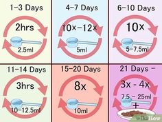 four different ways to eat chocolate in the morning and night, with instructions on how to use