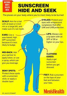 Major misconceptions about how to prevent, detect, and treat this common cancer Spring Skin, Men's Health, Mens Skin Care, Mens Health, Burn Fat, Dermatology, Protein Shakes, Skin Health, Natural Skin