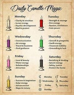 Candle Meanings, Candle Color Meanings, Candle Magic Spells, Wiccan Magic