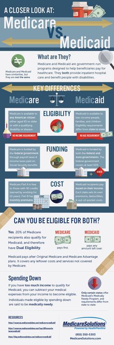 MEDICARE VS MEDICAID Both Medicare and Medicaid are government-run programs, but that’s where the similarities end. The following infographic compares the two programs, detailing who is eligible, what funding is available and what you need to pay out-of-pocket, in an easy-to-follow format. #MedicareSolutions #MedicareInfographics #MedicarevsMedicaid #MedicareResources #Medicare Medicare Vs Medicaid, Medicaid Understanding, Medicaid Benefits, Caregiving Tips, Nurse Case Manager, Retirement Money