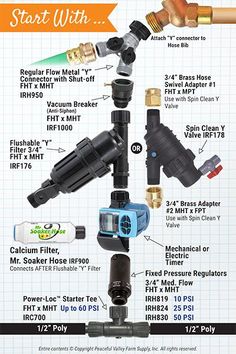 an info sheet with instructions on how to use a water pump