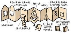 an image of a diagram showing different parts of a building that are labeled in spanish