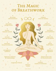 Benifits Of Yoga, Breath Work Benefits, Benefits Of Breathwork, Breathwork Quotes, Breathwork Benefits, Breathing Benefits, Breathwork Healing, What Are Chakras, What Is Meditation