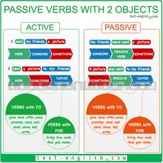 passive and active verbs with 2 objects