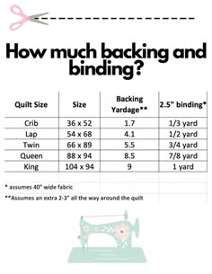 Binding and backing Yardage chart Patch Quilt For Beginners, Quilt Patterns Printable, Easy Quilts For Beginners, Types Of Quilts, Quilt Math, Quilt Size Charts, Backing A Quilt, Quilting Guides