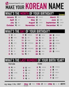 an info sheet with the names and times for korean birthdays on it, including what's the day of your birthday?