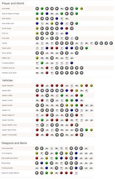 an info sheet showing the different types of buttons and numbers in each language, with their respective colors