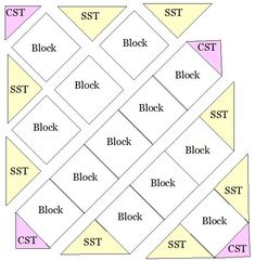 the block pattern is shown with different blocks in each corner and numbers on each side