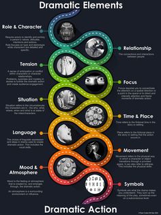 a poster with different types of waves in it