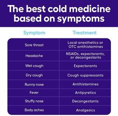 Cough Expectorant, Cough Suppressant, Cold Medicine, Dry Cough, Stuffy Nose, Body Ache, Runny Nose, Sore Throat, Headache