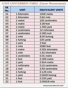 a table with numbers and measurements for different types of footwear, including the number of feet