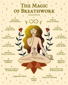 Benifits Of Yoga, Breath Work Benefits, Benefits Of Breathwork, Breathwork Quotes, Breathwork Benefits, Breathing Benefits, Breathwork Healing, Breathwork Meditation, What Are Chakras