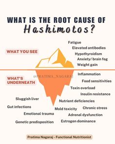 Thyroid Meal Plan, Hashimotos Disease Symptoms, Progress Journal, Digital Meal Planner