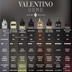 Valentino Uomo Intense, Fragrances Perfume Men, Valentino Parfum, Valentino Perfume, Real Men Real Style, Fragrance Lab, Best Perfume For Men, Types Of Men, Best Fragrance For Men