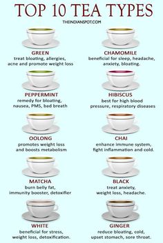 the top ten tea types in different cups and saucers with their names on them