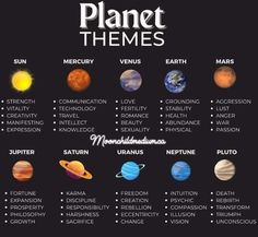 the planets and their names are shown in this graphic style, which shows them all different sizes