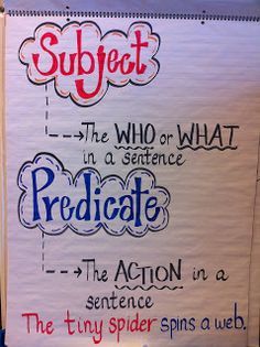 a poster with words written on it that say subject, the who or what in a sentence and the action in a sentence