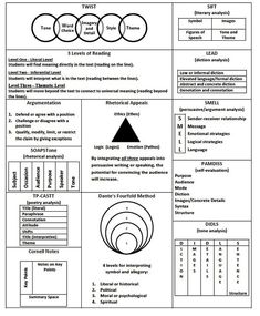 Ap Lang Notes, Note Strategies, Ap Classes, Ap Language And Composition, Ap Lang, Rhetorical Analysis, Ap Literature, Teaching High School English, Teaching Literature