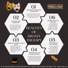 benefits of drama therapy, drama therapy benefits, why drama therapy, advantages of drama therapy, personality development training Drama Therapy, Improve Communication, Emotional Wellness, Social Skills, Problem Solving, Personal Growth