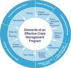 the elements of an effective crisis management program