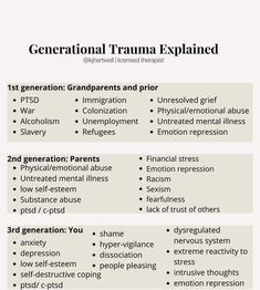 Dissociation, Mental Health Resources, Therapy Worksheets, Therapy Tools, Psychology Facts