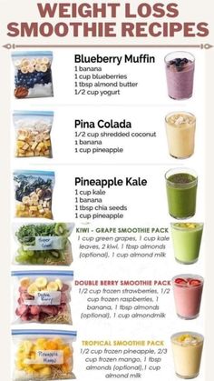 Makanan Rendah Kalori, Resep Smoothie, Fruit Smoothie Recipes Healthy, Smoothie Recipes Healthy Breakfast, Smoothie Drink Recipes, Resep Diet, Smoothie Packs, Healthy Drinks Smoothies, Fat Burning Smoothies